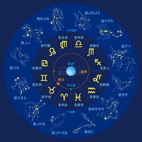12/22 星座